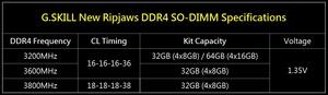 G.SKILL mit DDR4-3800MHz 32 GB Speicherkits für Mini-ITX-Boards