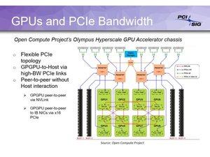 PCI-SIG auf der Hot Chips 2017