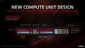 AMD Next Horizon Tech Day - David Wang