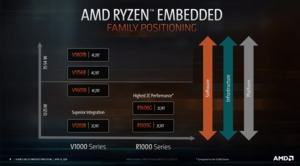 AMD Ryzen-Embedded-R1000-Serie