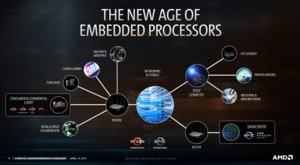 AMD Ryzen-Embedded-R1000-Serie