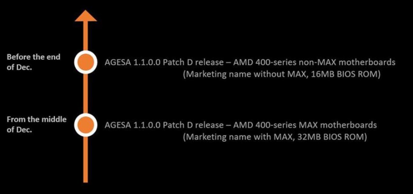 Update agesa. Re Size Bar AMD MSI.