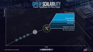 Intel Architecture Day 2018 - GPU-Präsentation