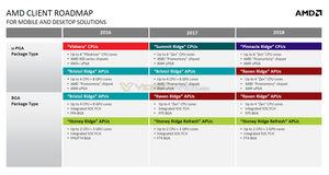 AMD Zen-Roadmap-Leak