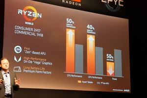 AMD zur RYZEN Mobile auf der Computex 2017