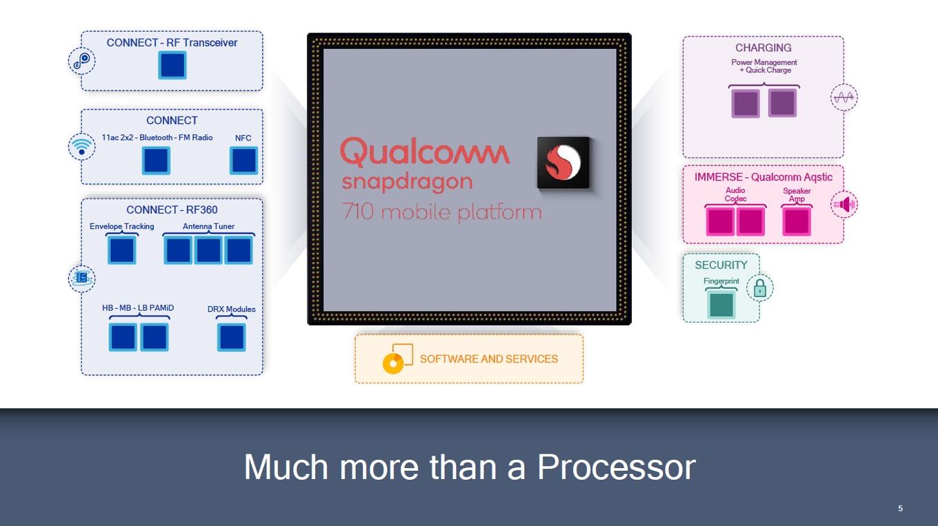 Процессор Snapdragon 616. Sdm710. 710 Chip. Qualcomm 710 Wallpaper. Adreno 710