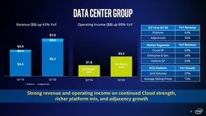 Intel Q1 2020 Quartalszahlen
