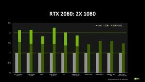 Erste Leistungsdaten zur GeForce-RTX-20-Serie