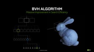 BVH-Algorithmus