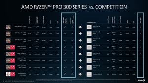 AMD Ryzen Pro 3000
