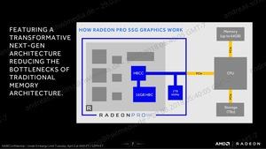 Adobe Premiere Pro CC unterstützt die Radeon Pro SSG