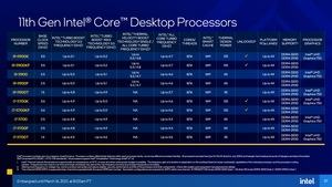 Intel Rocket Lake-S Deep Dive