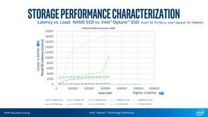 Intel Optane SSD DC P4800X