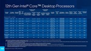 Intel CES 2022 Pressdeck