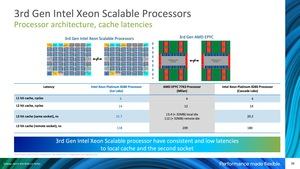 Intel Xeon der 3. Generation Ice Lake-SP