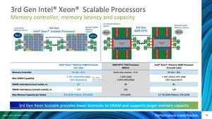 Intel Xeon der 3. Generation Ice Lake-SP