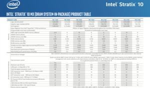 Intel Stratix 10 MX