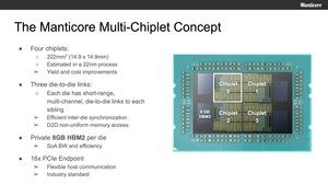 Manticore RISC-V Multi-Chiplet-Konzept
