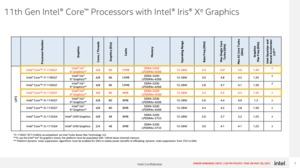 Intel Computex 2021: Tiger Lake-H