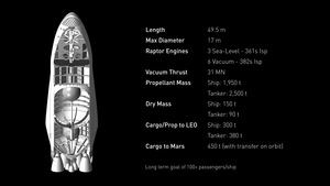 SpaceX Interplanetary Transport System