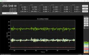 PCAT-Analyse der Radeon RX 6900 XT