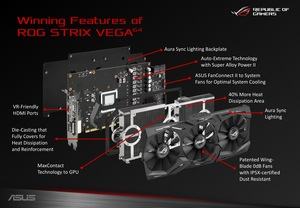 ASUS ROG Strix Radeon Vega 64 OC Edition​ Pressematerial