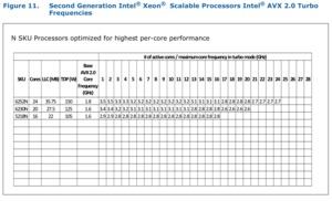 Intel Xeon Scalable-Prozessoren der 2. Generation Specification Update
