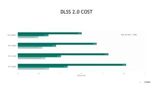NVIDIA GTC20: DLSS 2.0