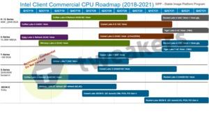Neuer Roadmap-Leak 2019 von Intel