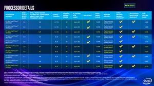 Intel 9th Gen Core Prozessoren