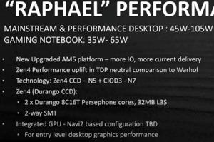 AMD Ryzen 7000 alias Raphael