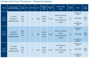 Intel Tiger Lake für Embedded und Industrial
