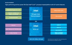 Intel Tiger Lake für Embedded und Industrial