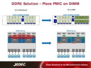 Präsentation von Integrated Device Technology zur Strom- und Spannungsversorgung von DDR5