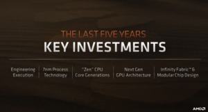 AMD Financial Analyst Day 2020