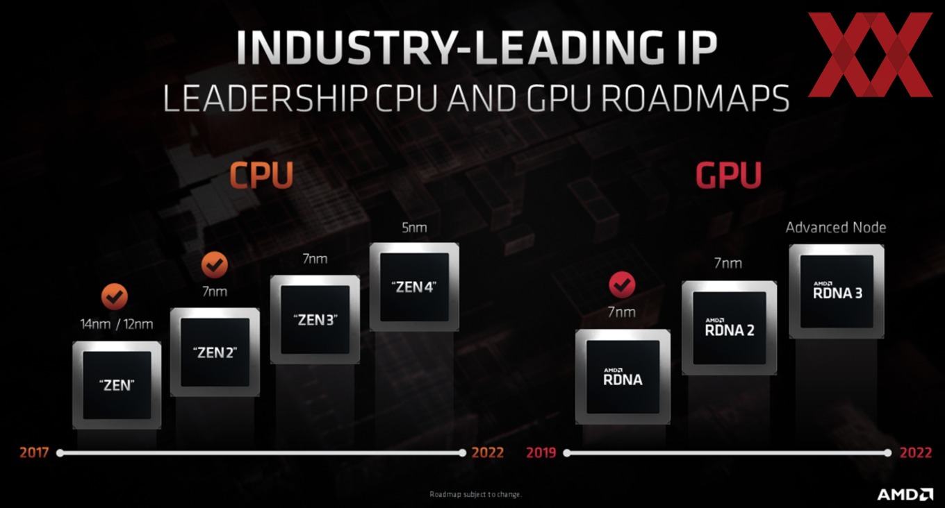 AMD рассказала о Zen 3, Zen 4, а также RDNA 2 и RDNA 3 - Hardwareluxx Russia