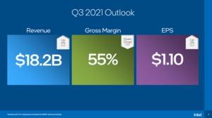 Intel Quartalszahlen Q2 2021