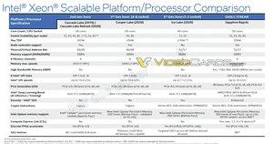 Intel Xeon Sapphire Rapids Spezifikationen