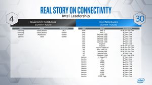 Intel Real World Performance​ Event IFA 2019 Intel sieht seine Mobilprozessoren vor AMD- und ARM-Lösungen