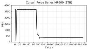 Corsair Force Series MP600 Review