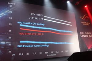 ASUS ROG GeForce GTX 1080 Ti Poseidon