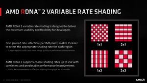 AMD RDNA-2-Architektur