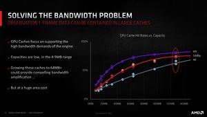 AMD RDNA-2-Architektur
