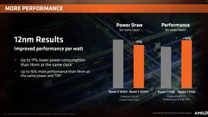 AMD Zen+: Bei gleichem Takt sparsamer, bei gleichem Energiebedarf schneller als Zen