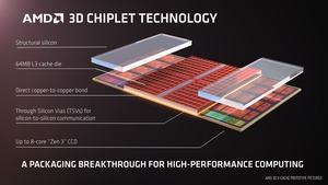 AMD 3D V-Cache Technologie