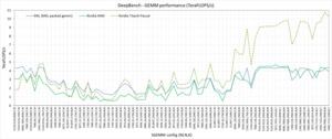 Benchmark-Analyse der AMD Radeon Vega Frontier Edition