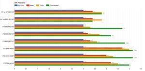 AMD RYZEN Benchmark-Vergleich im CPU Mark