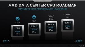 AMD Roadmaps Q2 2020