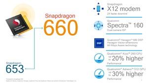Schnellere CPU und GPU sollen den Snapdragon 660 vom Vorgänger abheben