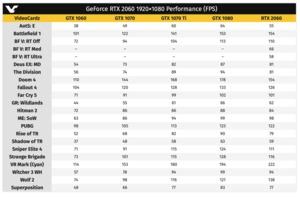 Erste Leistungsdaten zur GeForce RTX 2060